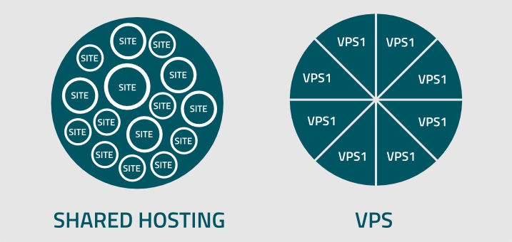 shared-hosting-vs-vps.jpg